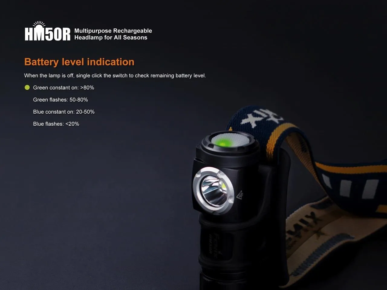 Brand New Fenix HM50R 500 Lumens  High-Performance light weight rechargeable LED multi-purpose headlamp