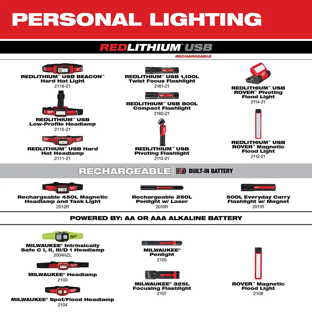 Milwaukee 2115-21 REDLITHIUM USB Rechargeable Low-Profile Hard Hat / Headlamp 600 Lumens