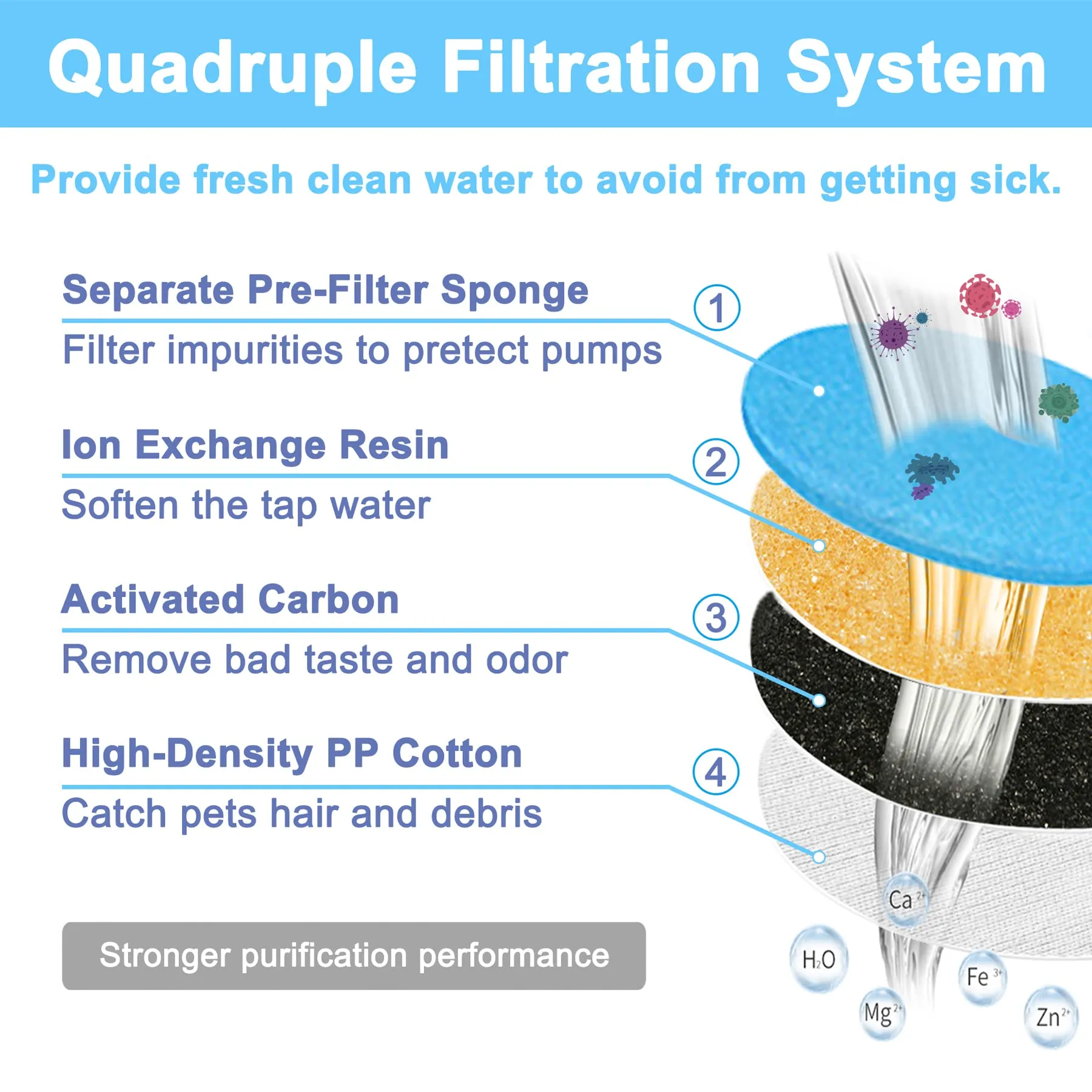 Quadruple Filtration Cat Fountain Filters 8-Pack